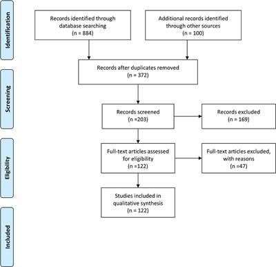 A Scoping Review of Non-invasive Imaging Modalities in Dermatological Disease: Potential Novel Biomarkers in Hidradenitis Suppurativa